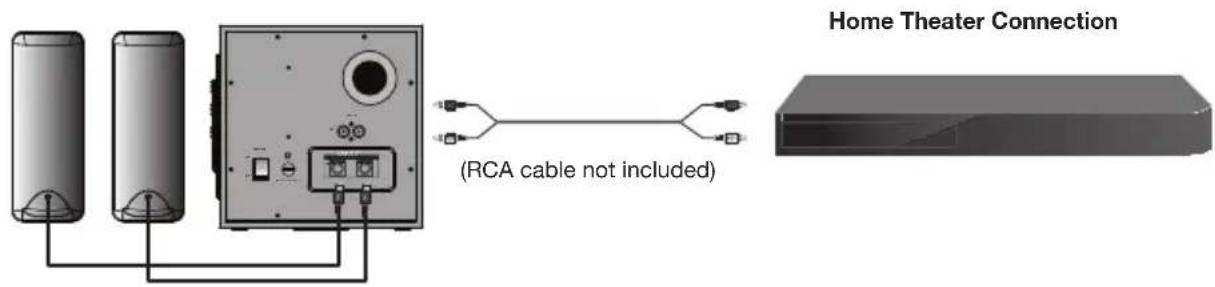 Cyber Acoustics CA3712BT - LINE IN Connection - 3