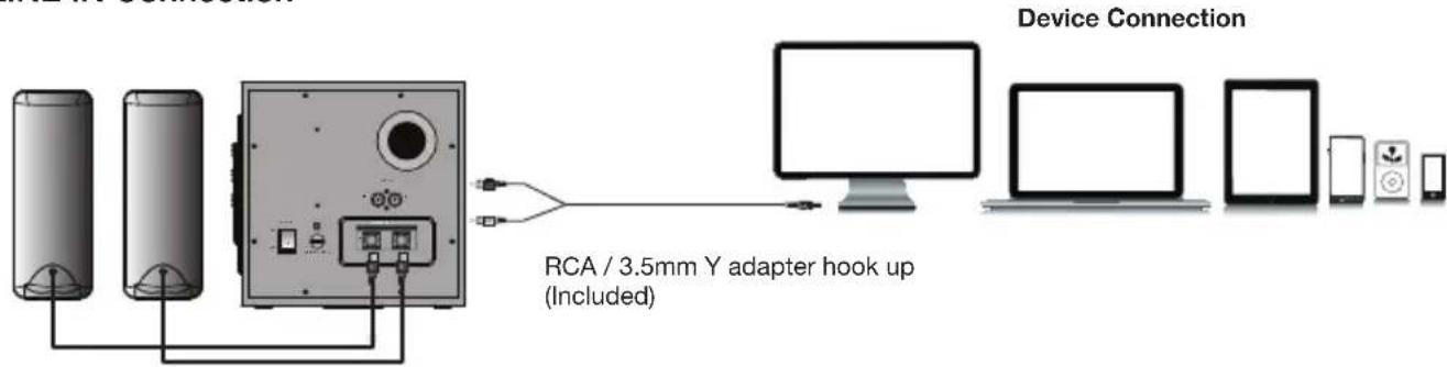 Cyber Acoustics CA3712BT - LINE IN Connection - 2