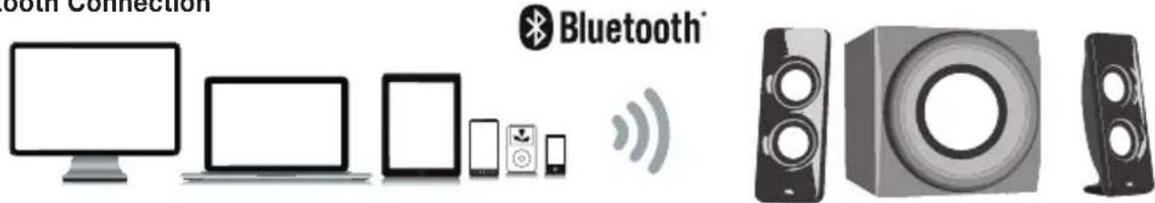 Cyber Acoustics CA3712BT - LINE IN Connection - 1