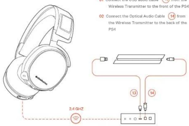 STEELSERIES Arctis Pro - SETUP PS4 PRO AND ORIGINAL - 1