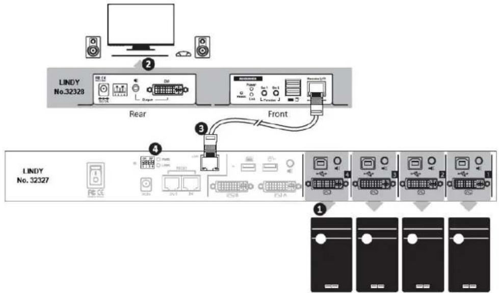 Lindy 32328 - Installation - 1