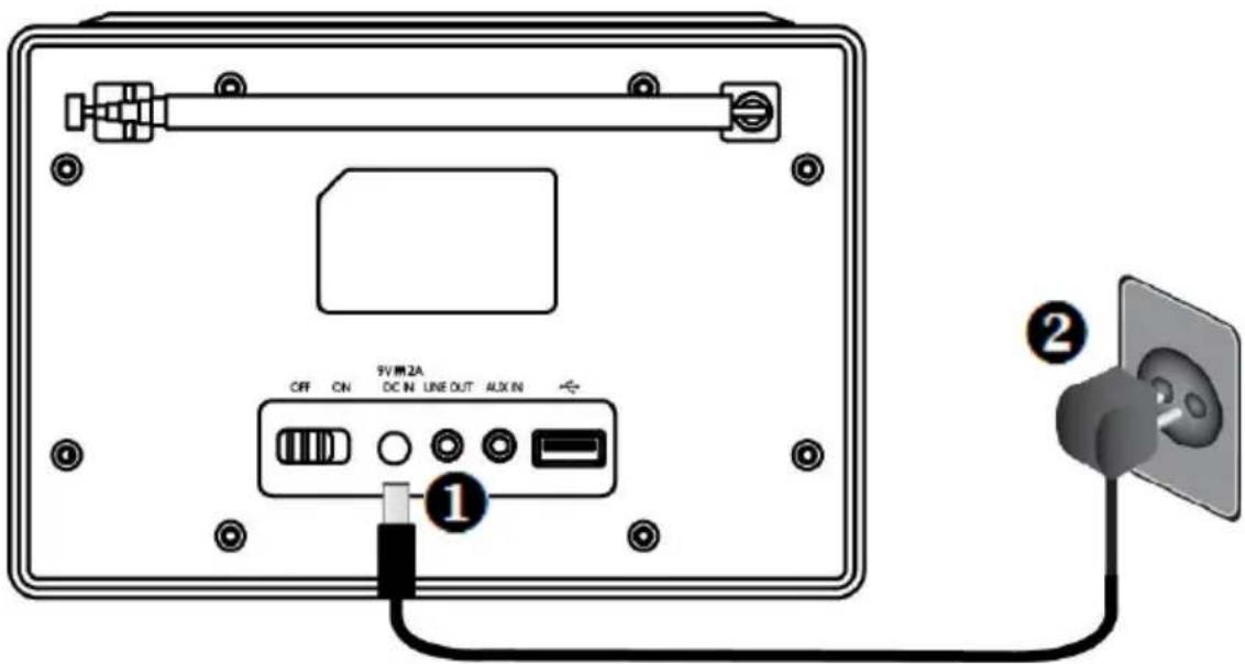 CGV DR20I - Branchement de la radio - 1