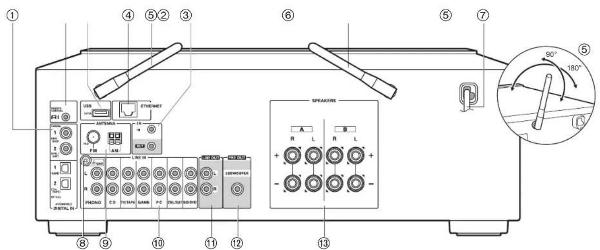 ONKYO TX8250S - Display - 1