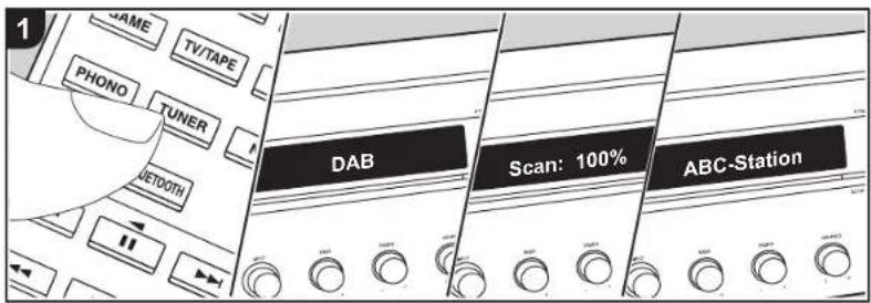 ONKYO TX8250S - Recherche des stations par type de programme - 2