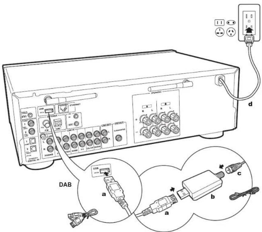 ONKYO TX8250S - AM, FM Antenna Hookup - 2