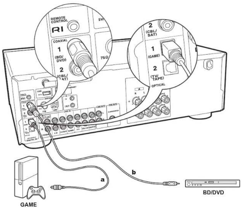 ONKYO TX8250S - Setup - 1