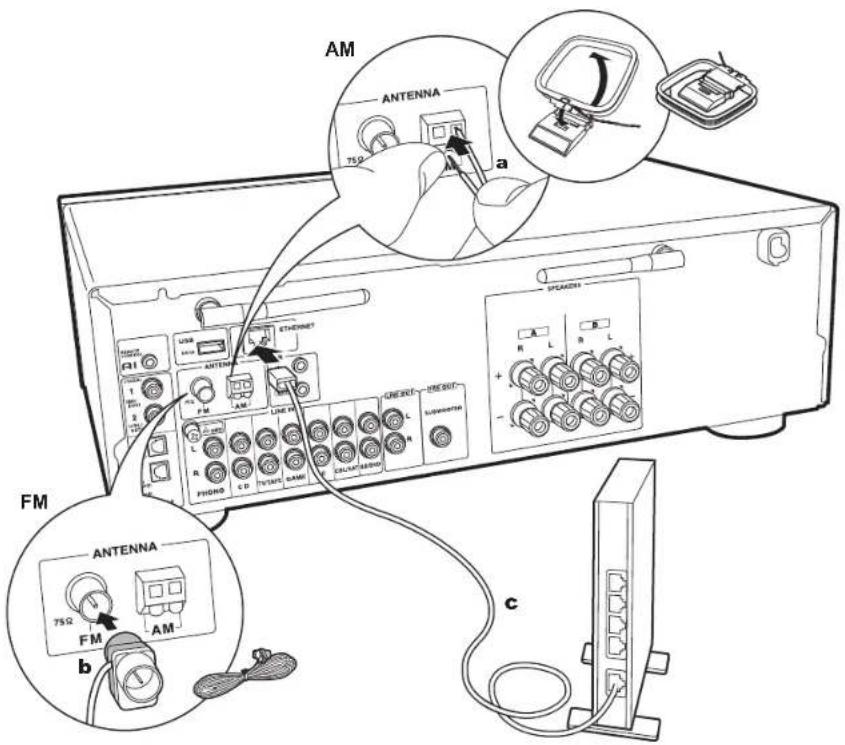 ONKYO TX8250S - Step3: Connect Other Cables - 1