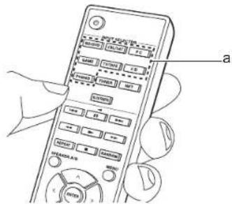 ONKYO TX8250S - Basic Operations - 1
