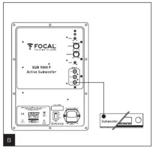 FOCAL SUB 1000 F Active Subwoofer Subwoofer B