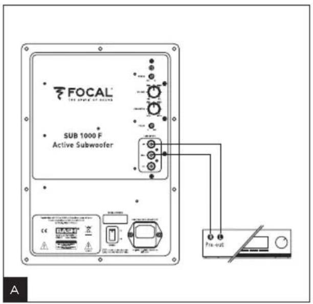 FOCAL SUB 1000 F - Manuel d'utilisation / User manual - 1