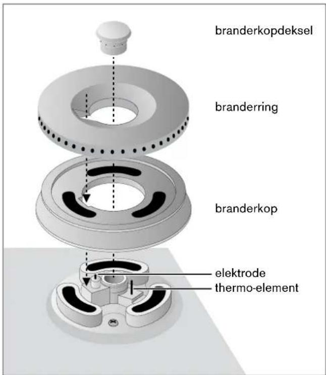 GAGGENAU VG 425 110F - Onderdelen van de branders - 1