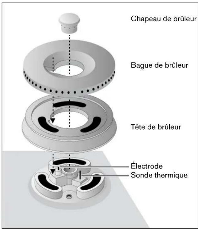 GAGGENAU VG 425 110F - Description des brûleurs - 1