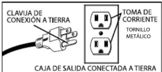 Shop-Vac 5822400 - MÉTODOS PARA LA CONEXión A TIERRA - 1