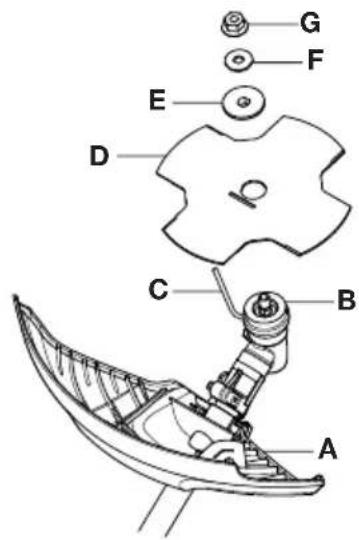 MCCULLOCH B26 PS - Fitting a blade guard, grass blade and grass cutter - 3