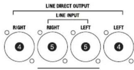 LD Systems SUB 88 A - LINE INPUT XLR (LEFT / RIGHT) - 3