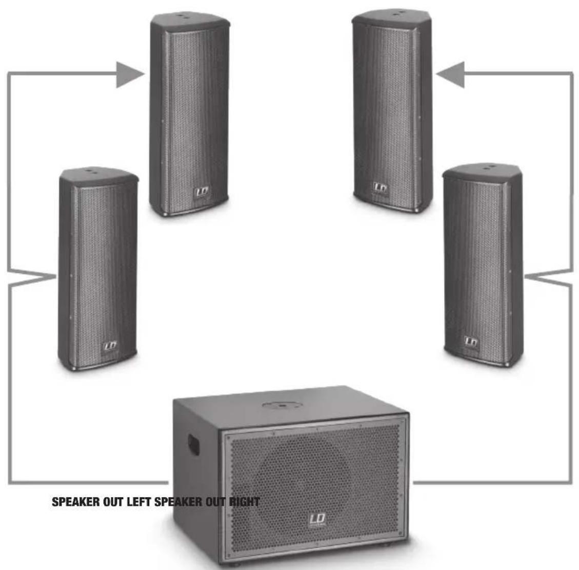 LD Systems SUB 88 A - CONFIGURATION EXAMPLE 2 / KONFIGURATIONSBEISPIEL 2 / EXAMPLE DE CONFIGURATION 2 / EJEMPLO DE CONFIGURACION 2 / PRZYKŁADOWA KONFIGURACJA 2 / ESEMPIO DI CONFIGURAZIONE 2 - 1
