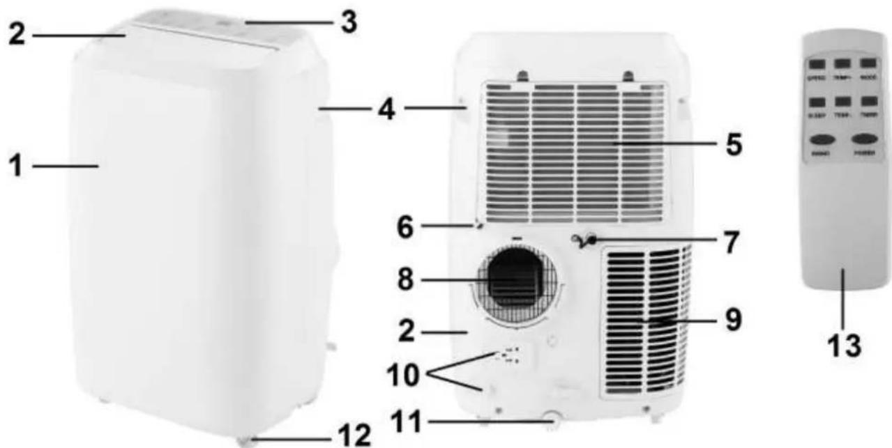 Eurom PAC 14.2 - BESCHRIJVING - 1