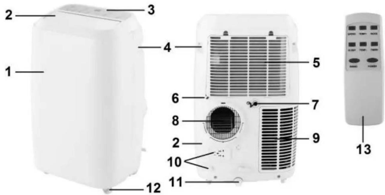 Eurom PAC 14.2 - DESCRIPTION - 1