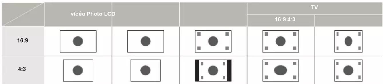 SAMSUNG SMXF50SP - Affichage de l'image en fonction du format de I'écran LCD ou du moniteur TV - 3