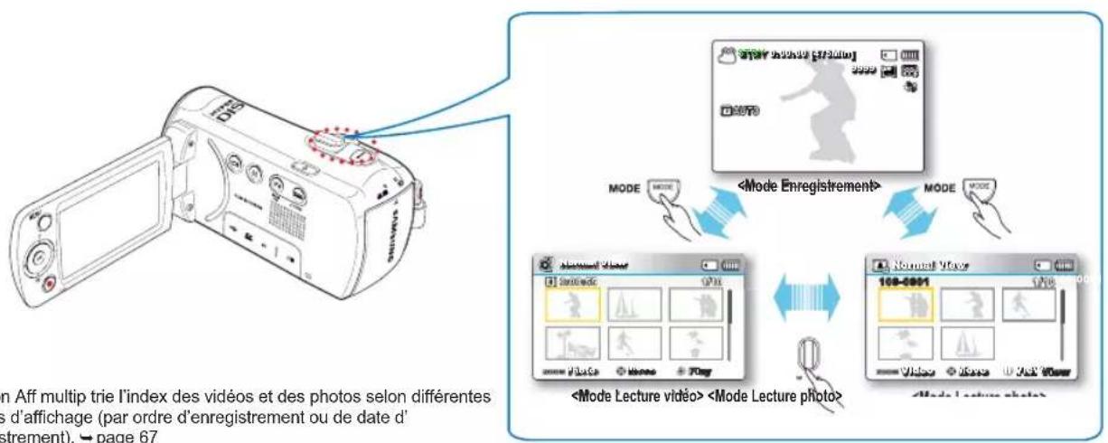 SAMSUNG SMXF50SP - Modification des modes de fonctionnement - 1