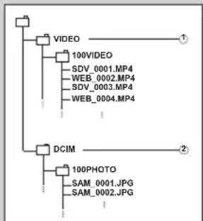 SAMSUNG SMXF50SP - Fichier video (H.264) ① - 1