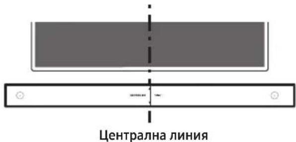Централна линия