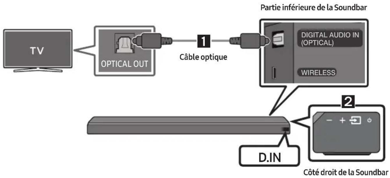 SAMSUNG HWMS660 - Connexion à l'aide d'un câble optique - 1