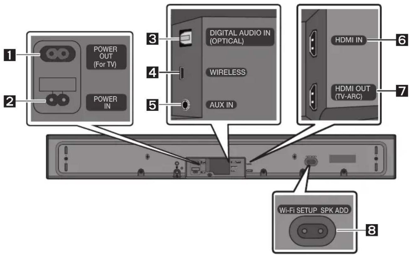 POWER OUT (For TV) POWER IN DIGITAL AUDIO IN (OPTICAL) WIRELESS AUX IN HDMI IN HDMI OUT (TV-ARC) Wi-Fi SETUP SPK ADD