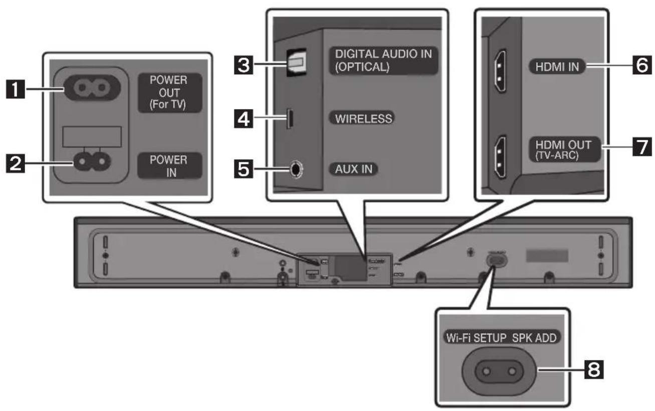 POWER OUT (For TV) POWER IN DIGITAL AUDIO IN (OPTICAL) WIRELESS AUX IN HDMI IN HDMI OUT (TV-ARC) Wi-Fi SETUP SPK ADD