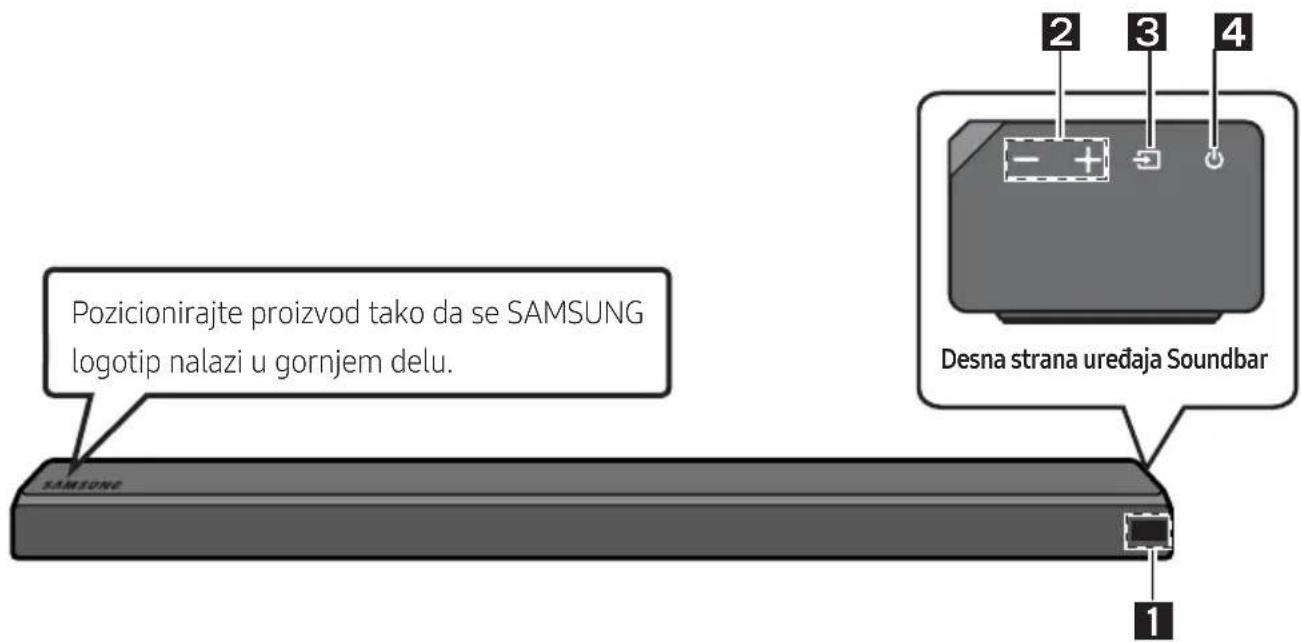 Pozicionirajte proizvod tako da se SAMSUNG logotip nalazi u gornjem delu. SAMSUNG Desna strana uređaja Soundbar 1 2 3 4