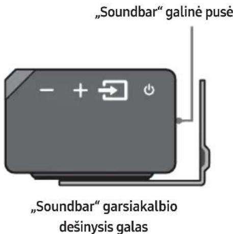 "Soundbar" galinė pusė" -"Soundbar" garsiakalbio dešinysis galas