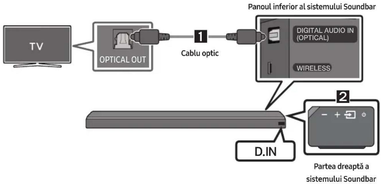 SAMSUNG HWMS660 - Realizarea unei conexiuni prin cablu optic - 1