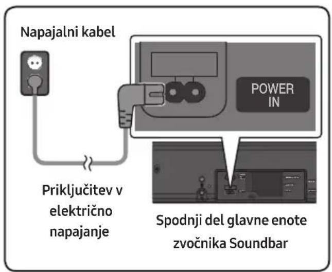 Napajalni kabel Priključitev v električno napajanje POWER IN Spodnji del glavne enote zvočnika Soundbar