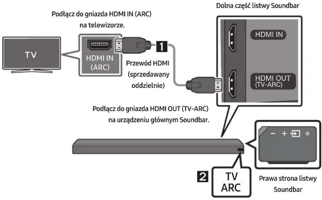 SAMSUNG HWMS660 - Podłączanie do telewizora za pomocą cyfrowego przewodu HDMI - 1
