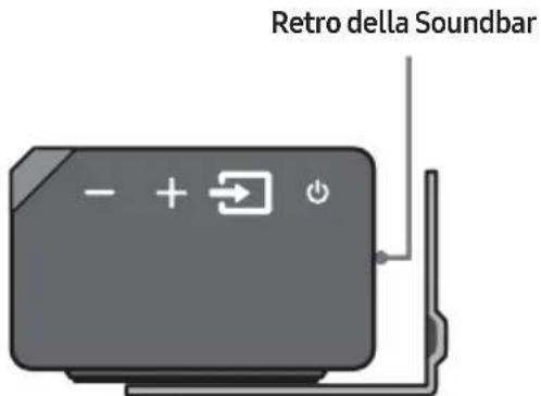 Retro della Soundbar - + → + +