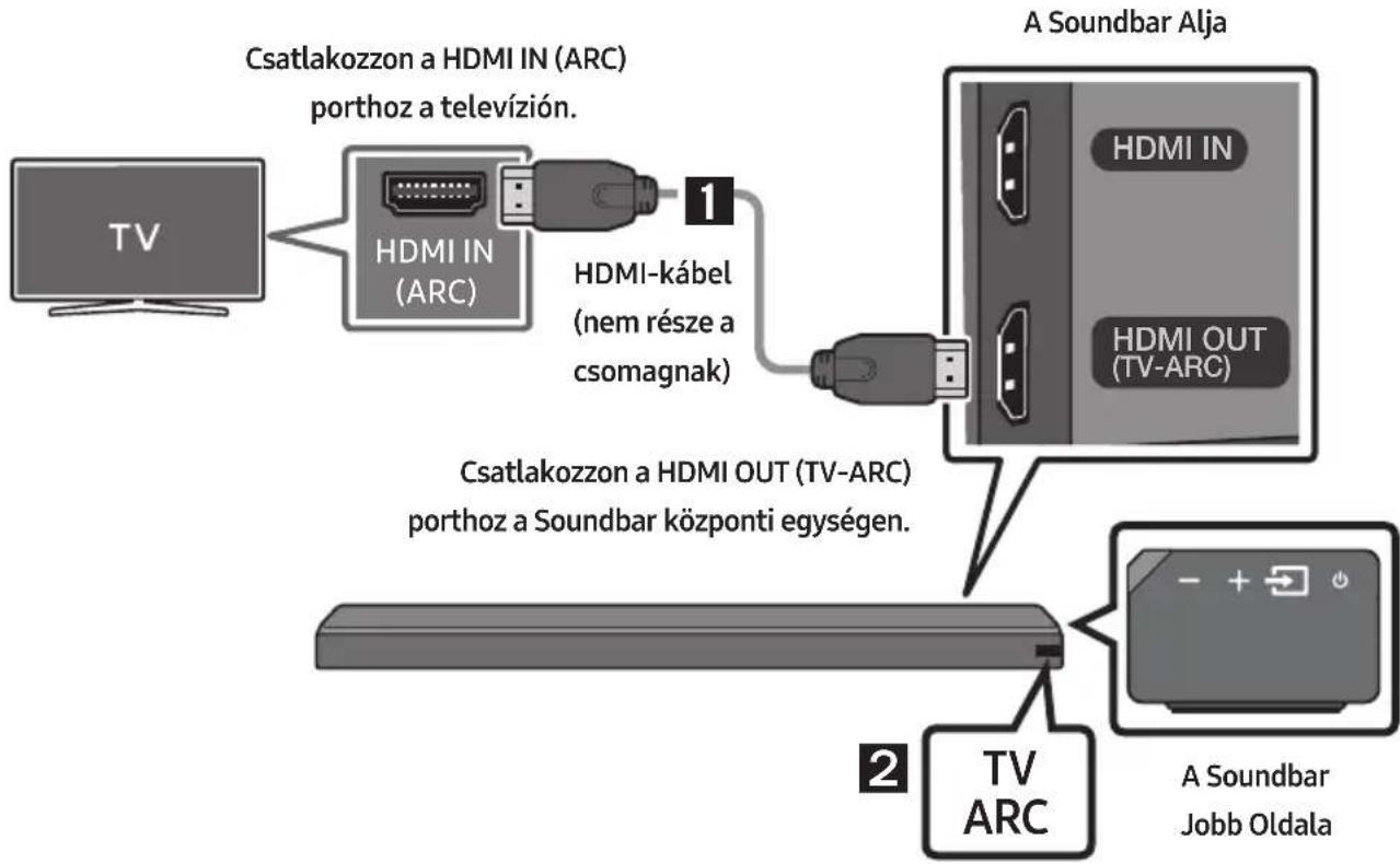 SAMSUNG HWMS660 - Televízió csatlakoztatása HDMI-kábellel - 1