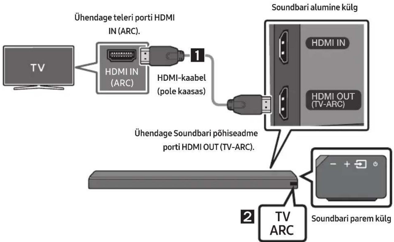SAMSUNG HWMS660 - Teleri ühendamine HDMI-kaabli kaudu - 1