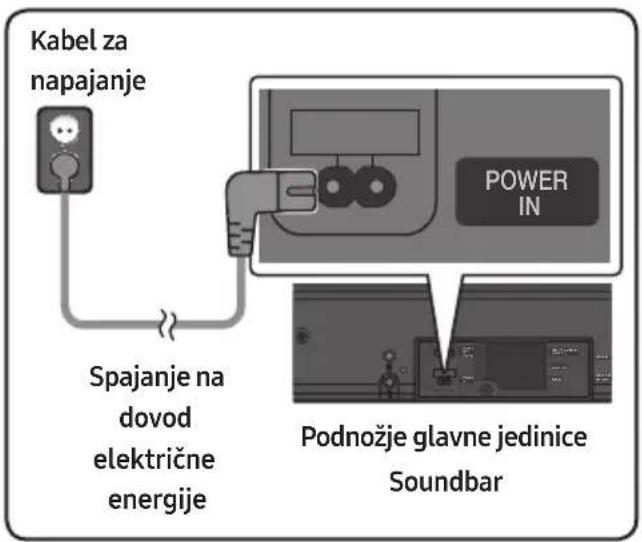 SAMSUNG HWMS660 - Spajanje na dovod električne energije - 1
