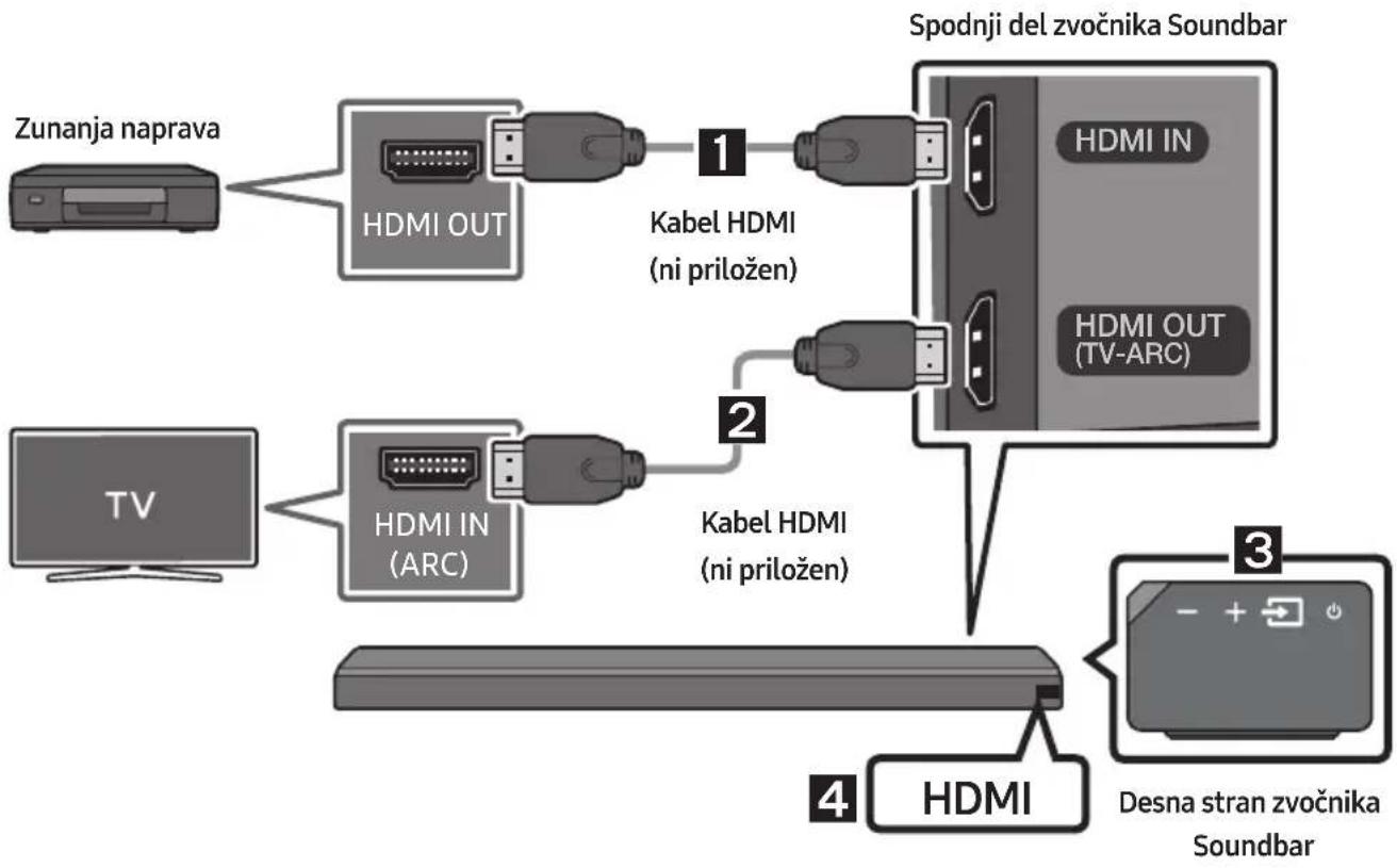 SAMSUNG HWMS660 - Povezovanje s kablom HDMI - 1