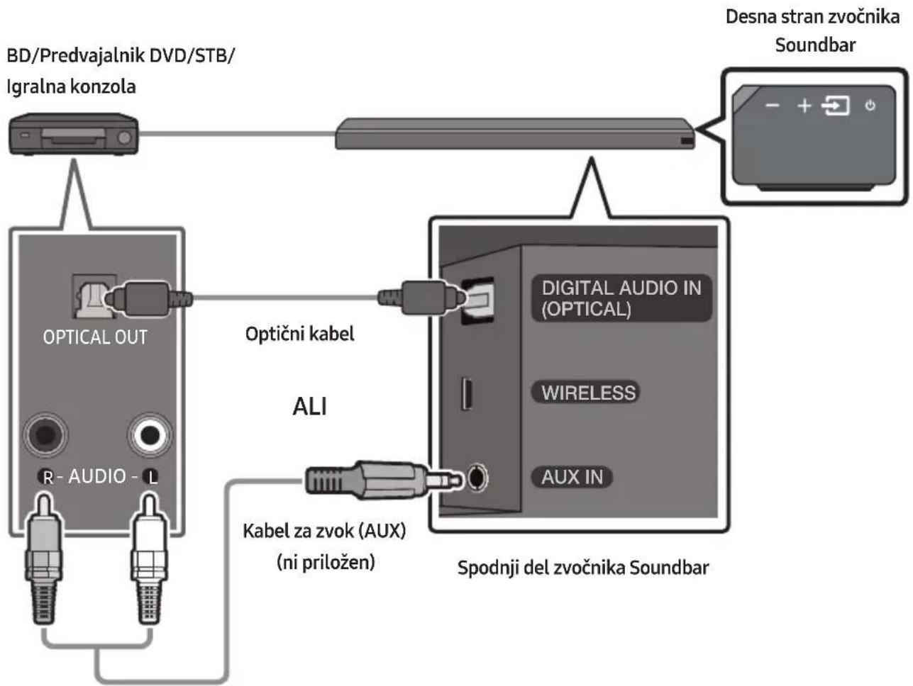 SAMSUNG HWMS660 - Povezovanje z optičnim ali analognim zvočnim (AUX) kablom - 1