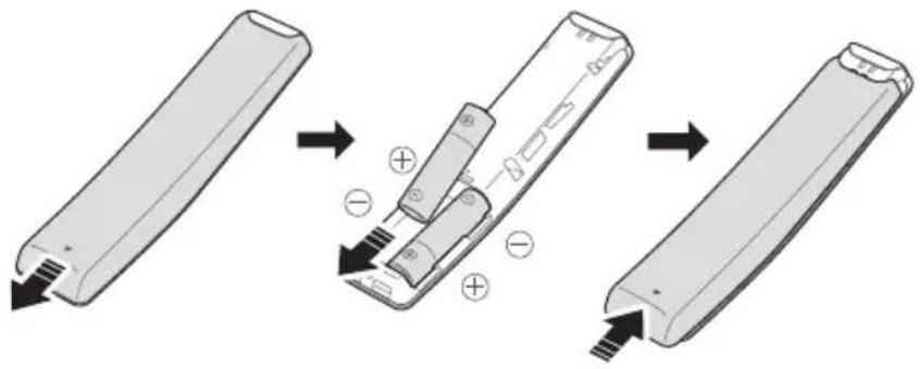 Diagram illustrating the step-by-step disassembly of a remote control panel into battery casing, showing internal components and polarity.
