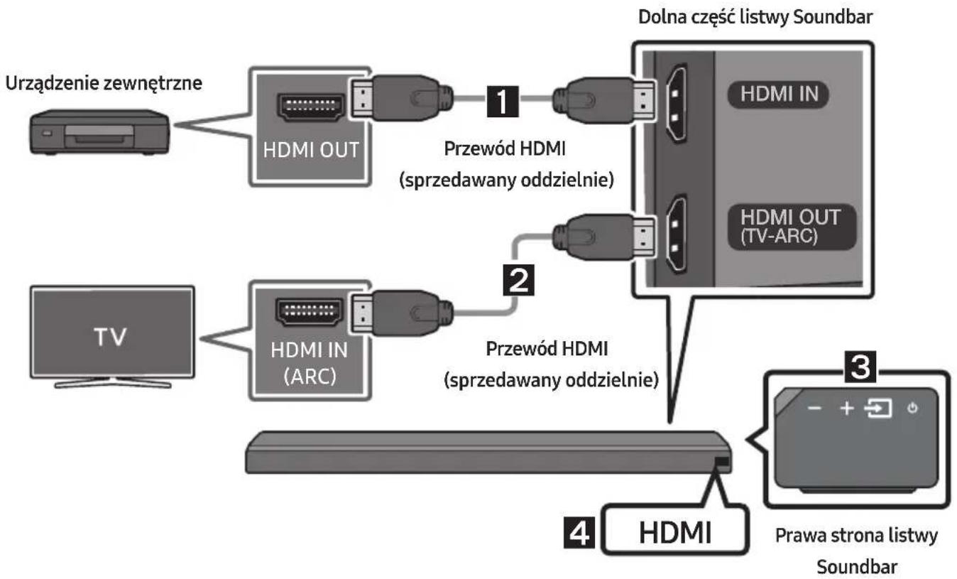 SAMSUNG HWMS660 - Podłączanie urządzenia zewnętrznego za pomocą przewodu HDMI - 1