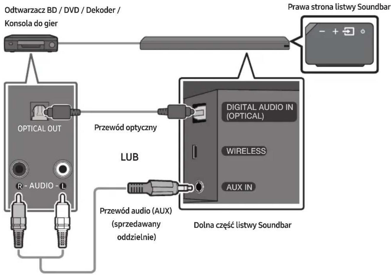 SAMSUNG HWMS660 - Podłączanie urządzenia zewnętrznego przy użyciu przewodu optycznego lub analogowego przewodu audio (AUX) - 1