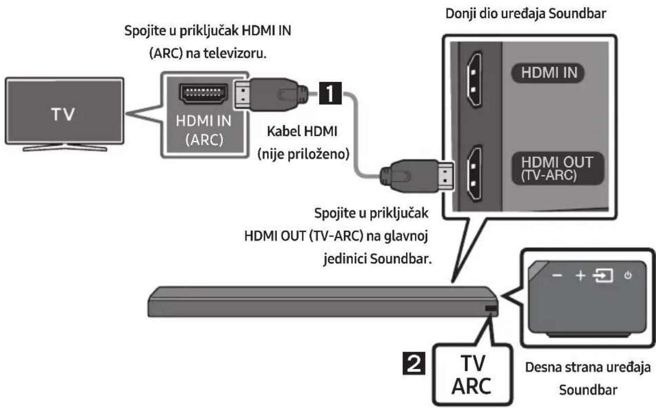 SAMSUNG HWMS660 - Povezivanje televizora pomoću kabela HDMI - 1