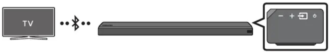 SAMSUNG HWMS660 - Televizoriaus prijungimas per „Bluetooth“ - 1