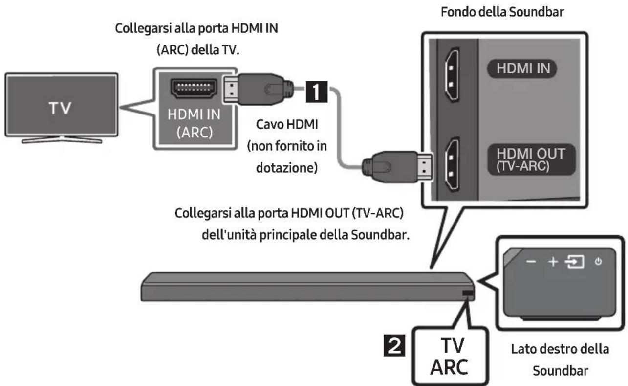 SAMSUNG HWMS660 - Collegamento di una TV tramite un cavo HDMI - 1
