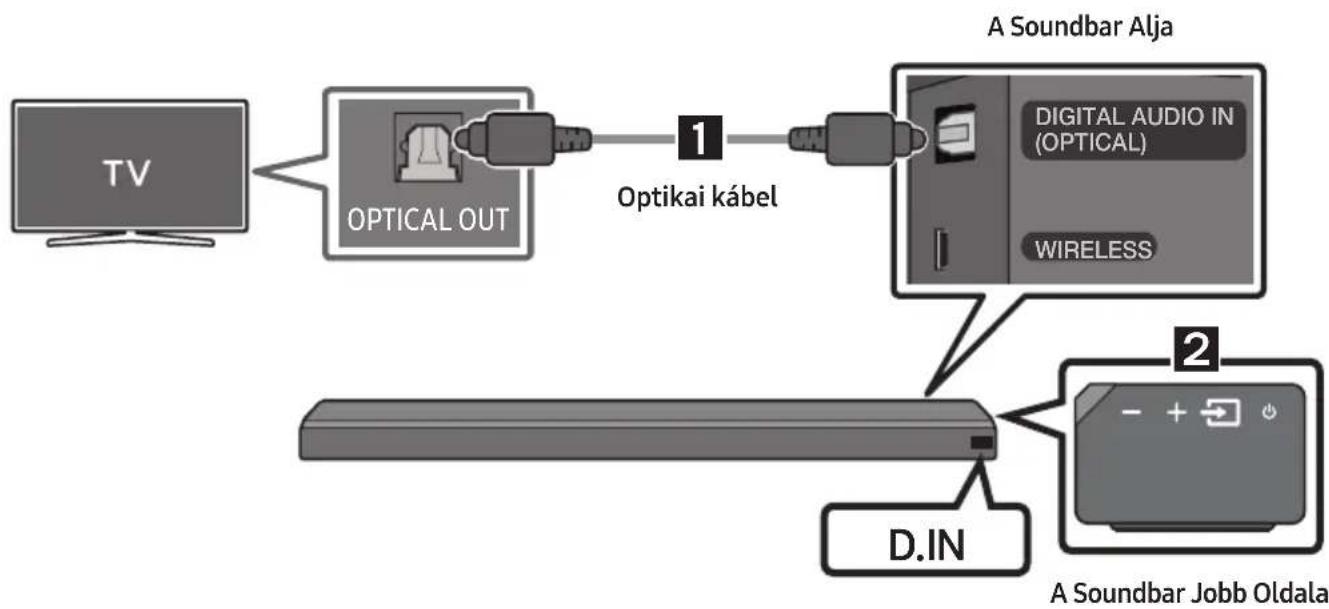SAMSUNG HWMS660 - Csatlakoztatás Optikai Kábellel - 1