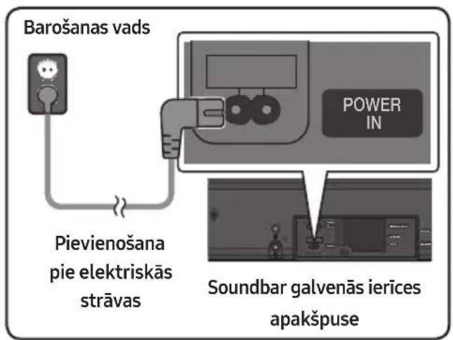 SAMSUNG HWMS660 - Pievienošana pie elektriskās strāvas - 1