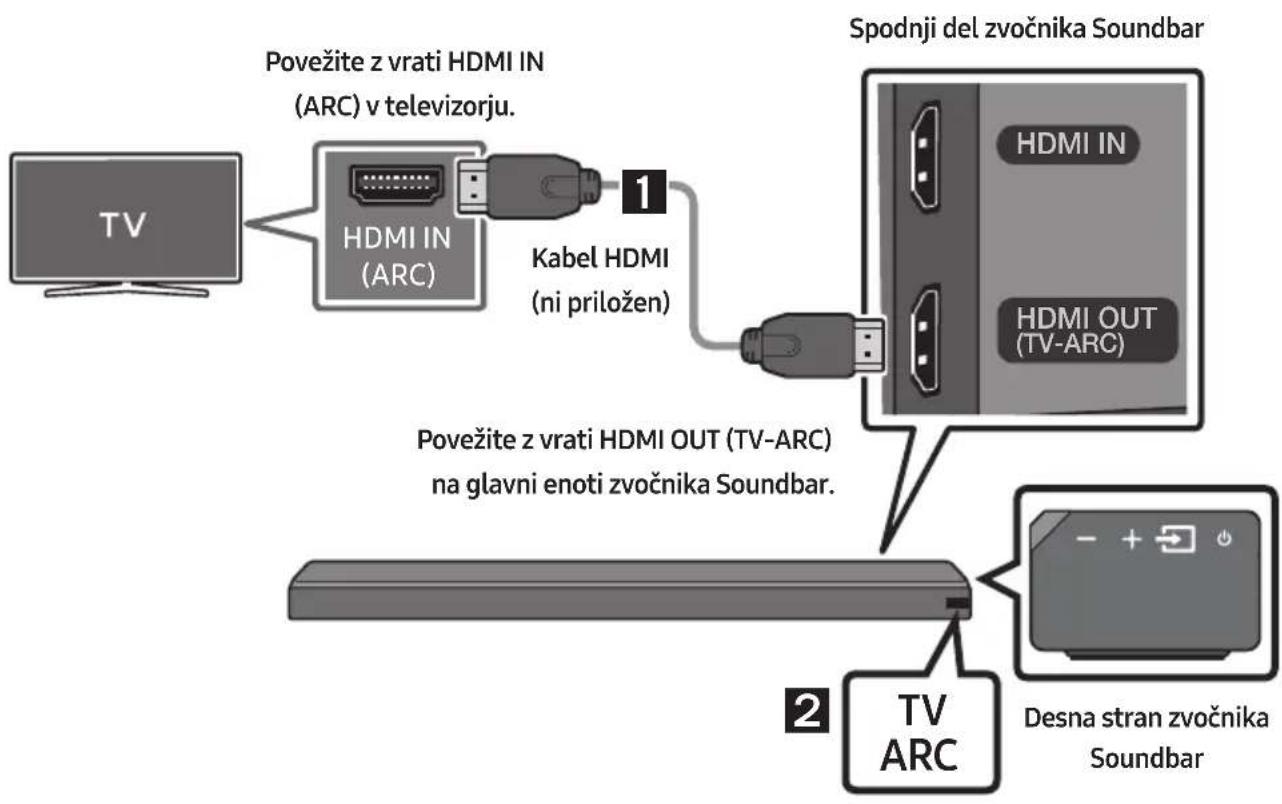 SAMSUNG HWMS660 - Povezovanje televizorja s kablom HDMI - 1