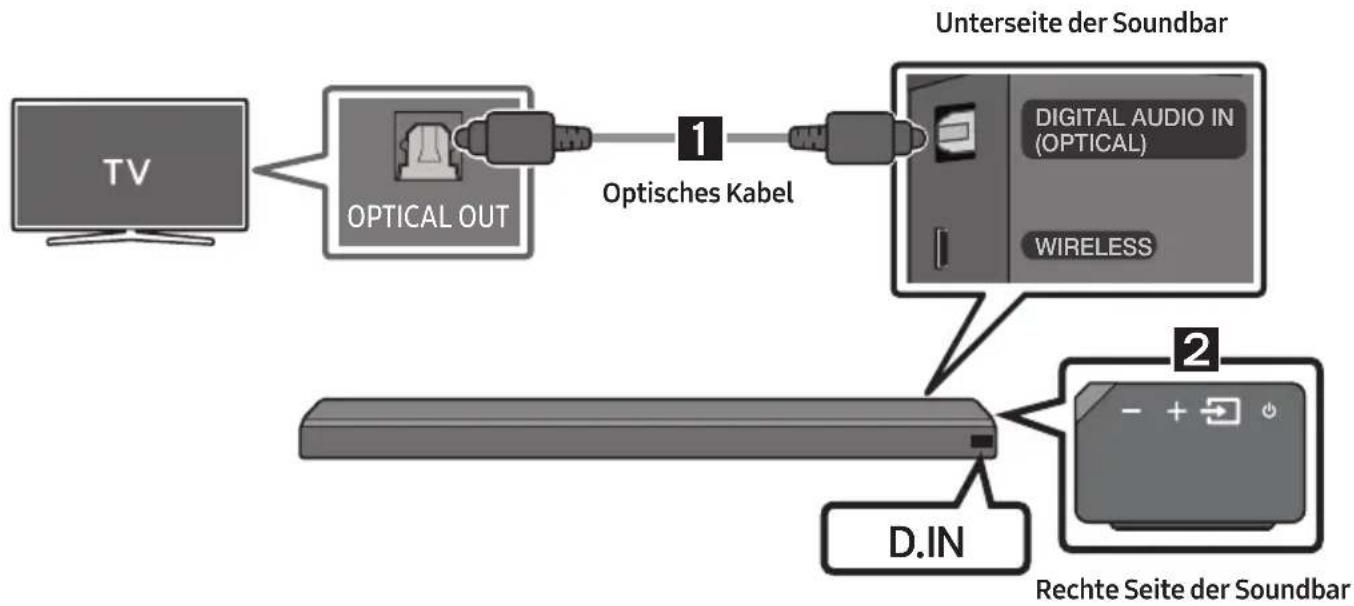 SAMSUNG HWMS660 - Verbindung mit einem optischen Kabel - 1